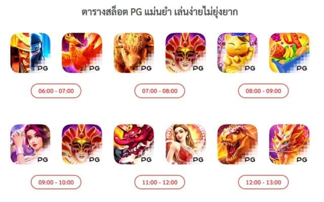 สูตรตารางเวลาเล่นสล็อต PG ที่แตกง่าย