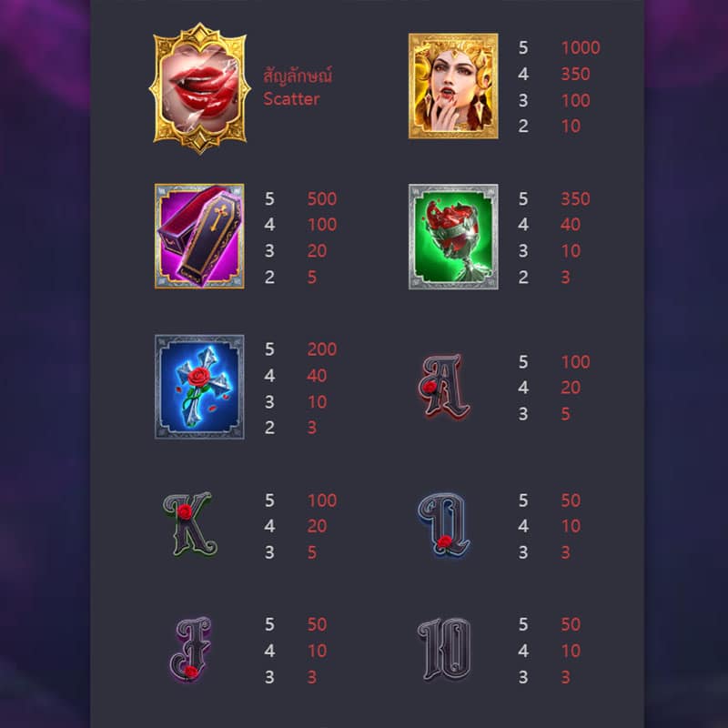 การจ่ายรางวัลของสัญลักษณ์ เกมแวมไพร์ ค่าย PG