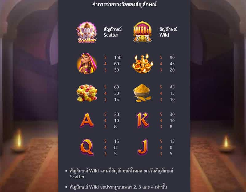 รางวัลการจ่ายเกม Ganesha Gold